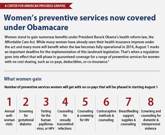 preventive1 Women's preventive services now covered under Obamacare